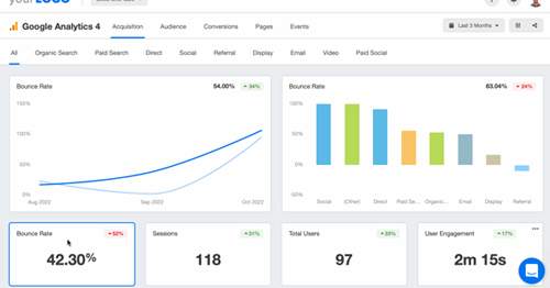 apa itu bounce rate kenali dengan google analytic